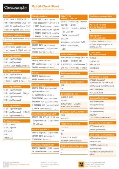 MySQL Cheat Sheet