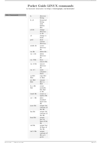 LaTeX (Compiled PDF)