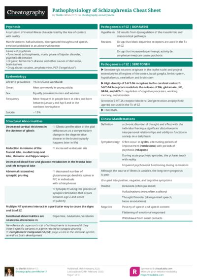 Pathophysiology of Schizophrenia Cheat Sheet