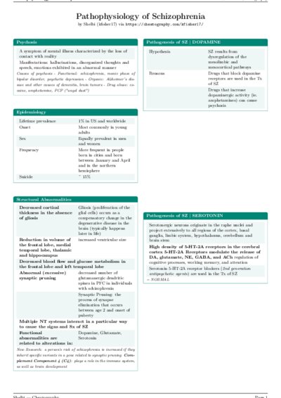 LaTeX (Compiled PDF)