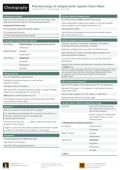 Pharmacology of Antipsychotic Agents Cheat Sheet