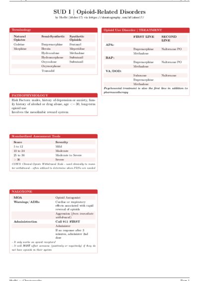 LaTeX (Compiled PDF)