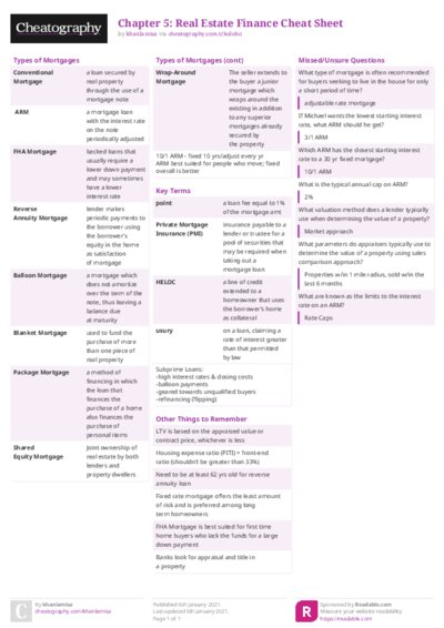 Chapter 5: Real Estate Finance Cheat Sheet