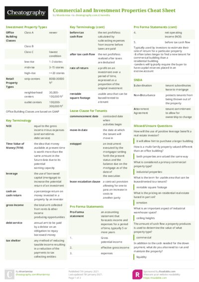 Commercial and Investment Properties Cheat Sheet