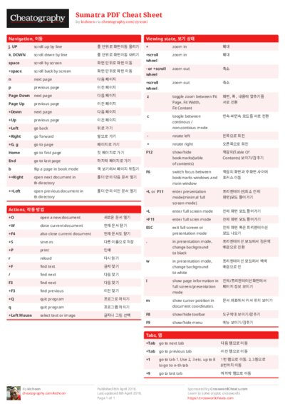 Sumatra PDF Cheat Sheet