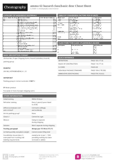 ammo 62 hazard class/basic desc Cheat Sheet