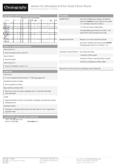 ammo 62 label/placard for land Cheat Sheet