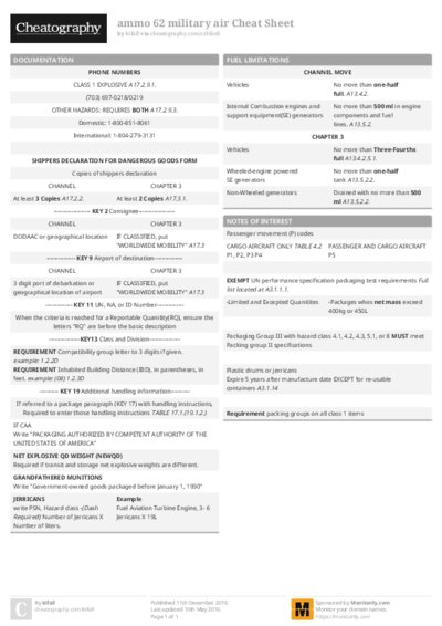 ammo 62 military air Cheat Sheet
