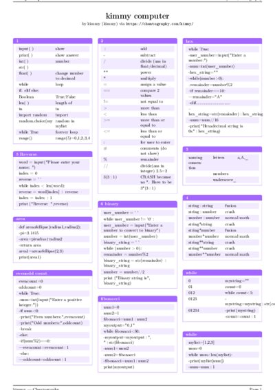 LaTeX (Compiled PDF)