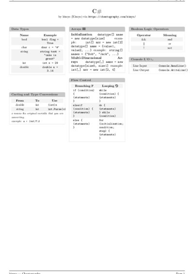 LaTeX (Compiled PDF)
