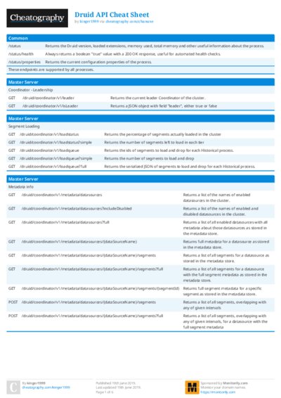 PDF (Colour) — Style 1