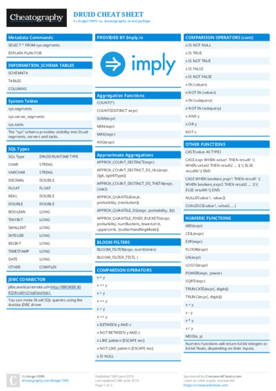 DRUID CHEAT SHEET