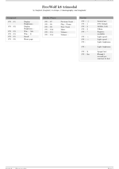 LaTeX (Compiled PDF)