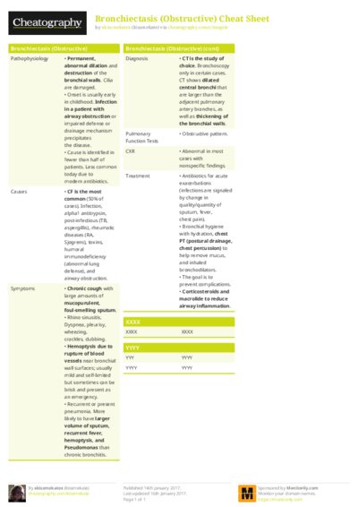 Bronchiectasis (Obstructive) Cheat Sheet