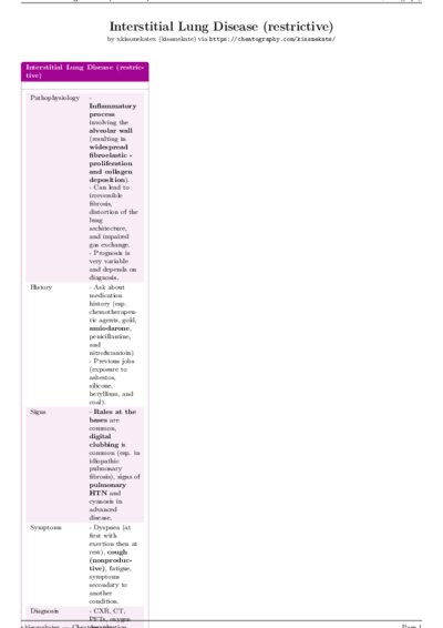 LaTeX (Compiled PDF)