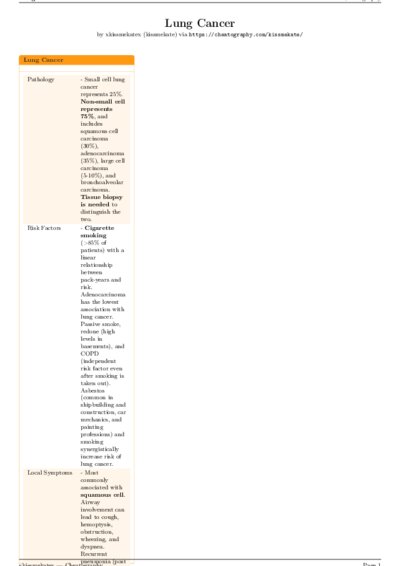 LaTeX (Compiled PDF)