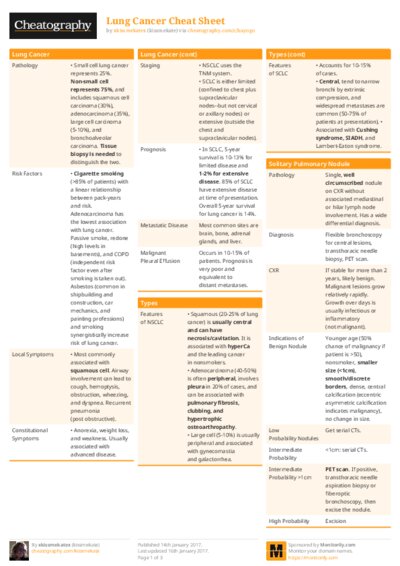 PDF (Colour) — Style 1