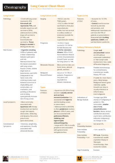 PDF (Colour) — Style 2