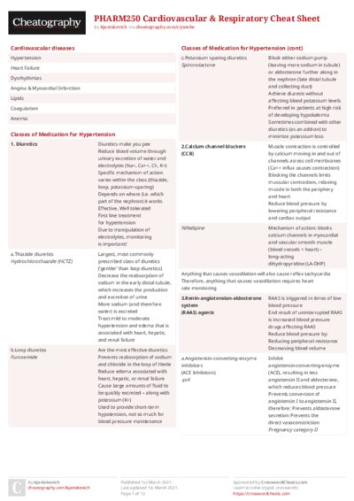 PHARM250 Cardiovascular & Respiratory Cheat Sheet