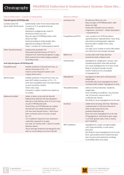 PHARM250 Endocrine & Genitourinary Systems Cheat Sheet