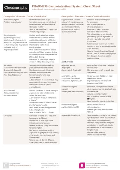 PHARM250 Gastrointestinal System Cheat Sheet