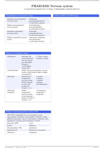LaTeX (Compiled PDF)