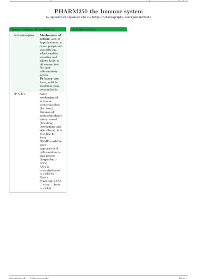 LaTeX (Compiled PDF)