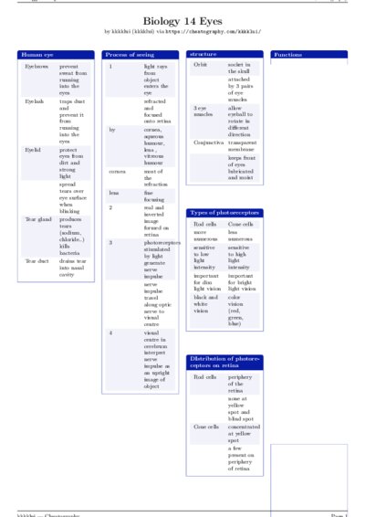 LaTeX (Compiled PDF)