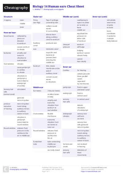 Biology 14 Human ears Cheat Sheet
