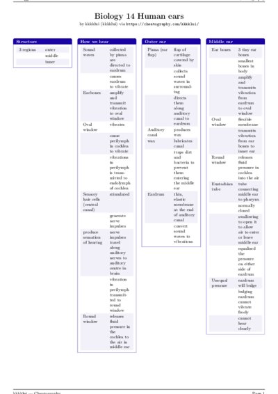 LaTeX (Compiled PDF)