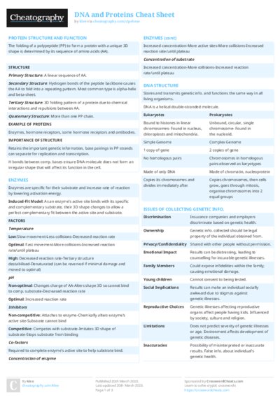 DNA and Proteins Cheat Sheet