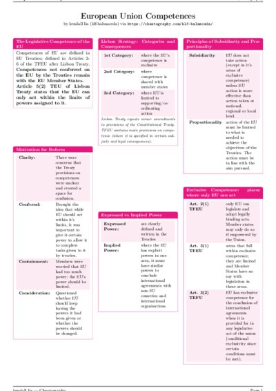 LaTeX (Compiled PDF)