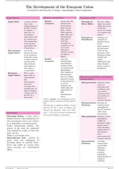 LaTeX (Compiled PDF)