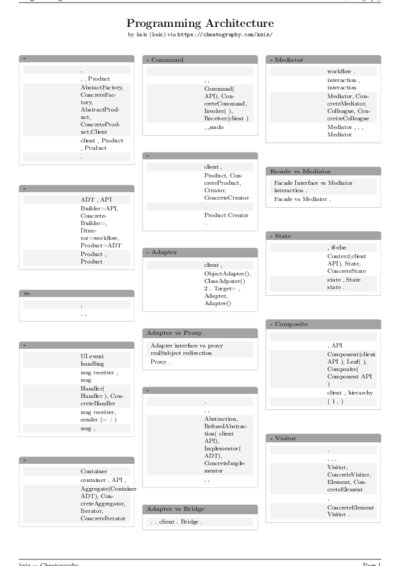 LaTeX (Compiled PDF)