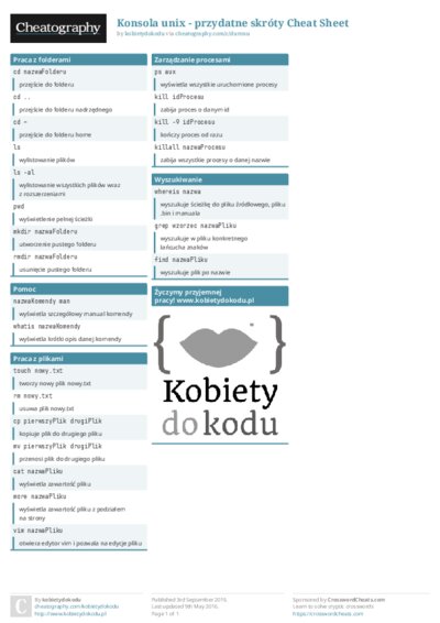 Konsola unix - przydatne skróty Cheat Sheet