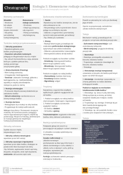 Etologia 5: Elementarne rodzaje zachowania Cheat Sheet