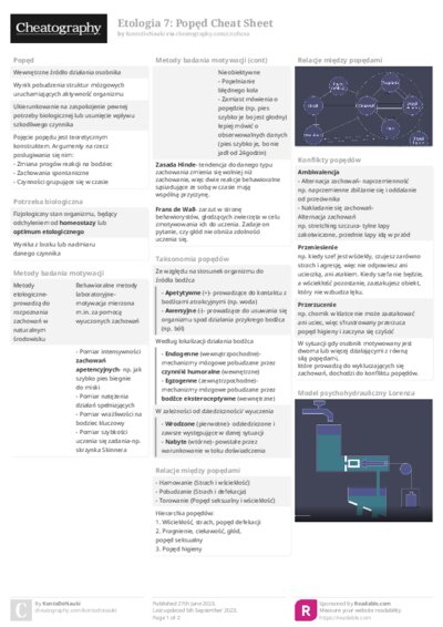 Etologia 7: Popęd Cheat Sheet