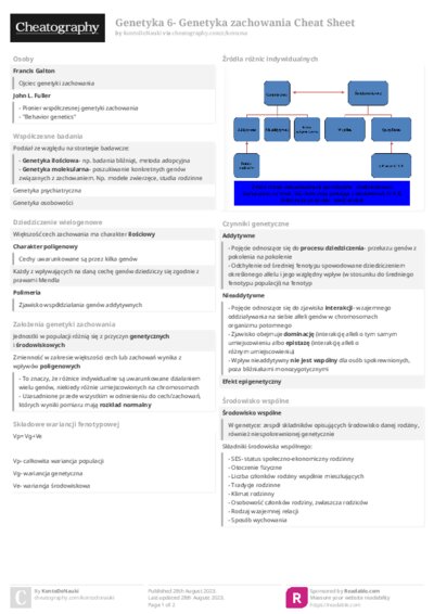 Genetyka 6- Genetyka zachowania Cheat Sheet