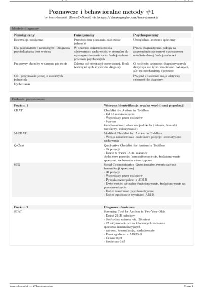 LaTeX (Compiled PDF)