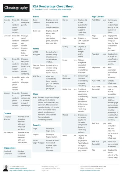 SXA Renderings Cheat Sheet