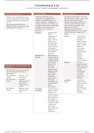 LaTeX (Compiled PDF)