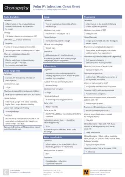 Pulm IV: Infectious Cheat Sheet