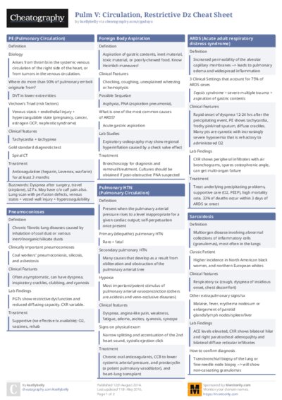 Pulm V: Circulation, Restrictive Dz Cheat Sheet