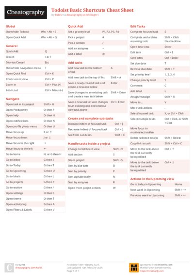 Todoist Basic Shortcuts Cheat Sheet