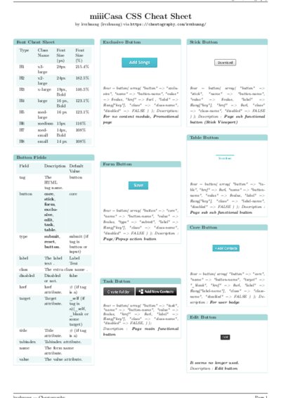 LaTeX (Compiled PDF)