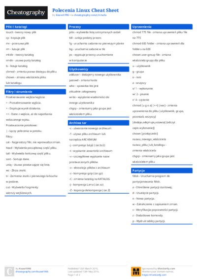 Polecenia Linux Cheat Sheet