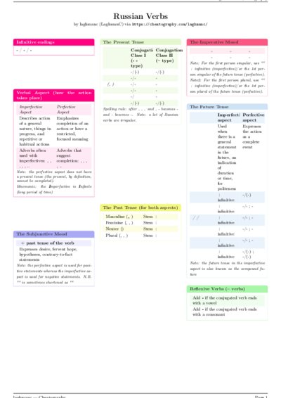 LaTeX (Compiled PDF)