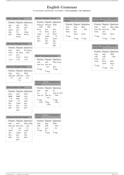 LaTeX (Compiled PDF)
