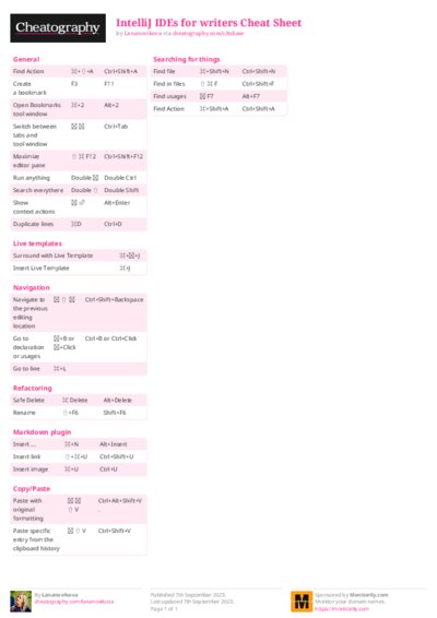 IntelliJ IDEs for writers Cheat Sheet
