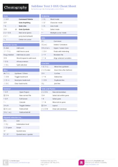 Sublime Text 3 OSX Cheat Sheet